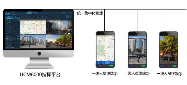 指揮平臺與前端實時互動