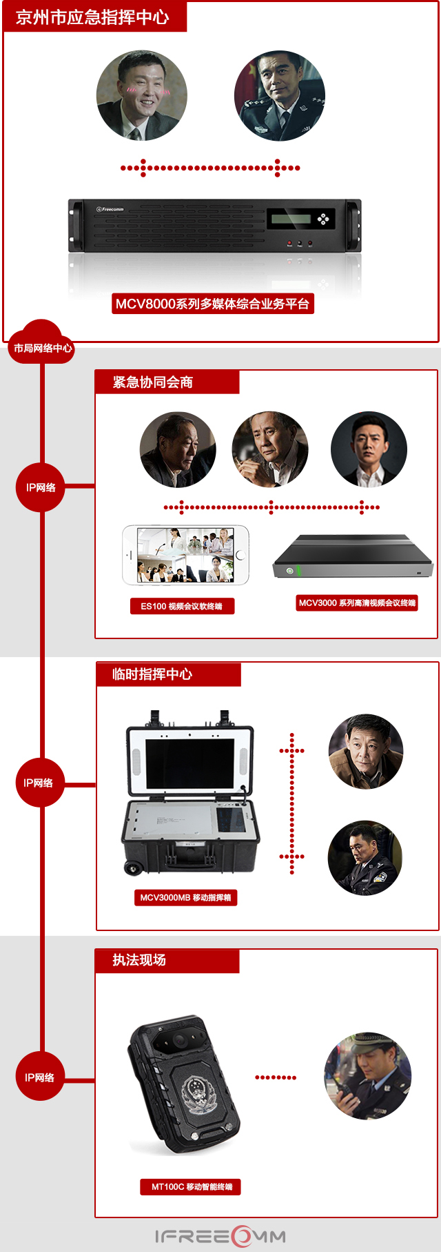 移動可視化執法指揮拓撲圖
