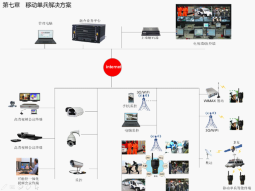 MT200移動單兵組網